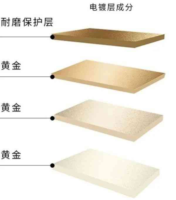 18k金鉆石項鏈(18k金鉆石項鏈是真鉆嗎)插圖15