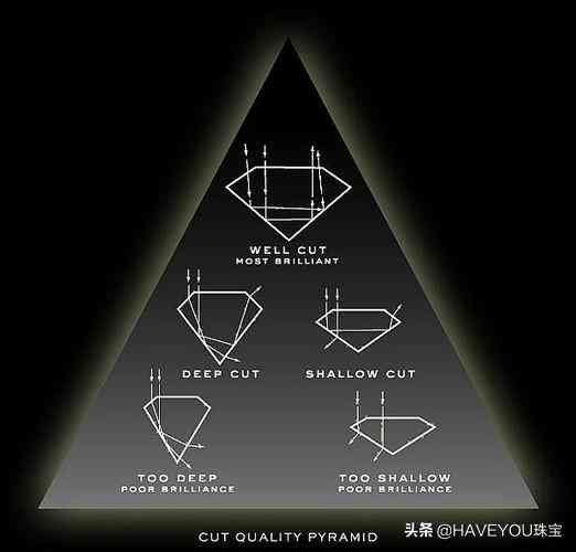 國內(nèi)性價(jià)比高的鉆戒品牌(國內(nèi)性價(jià)比高的鉆戒品牌男款)插圖2