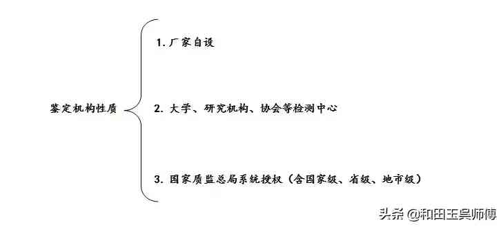 玉石鑒定證書編號(hào)查詢(玉石鑒定證書編號(hào)查詢網(wǎng))插圖1