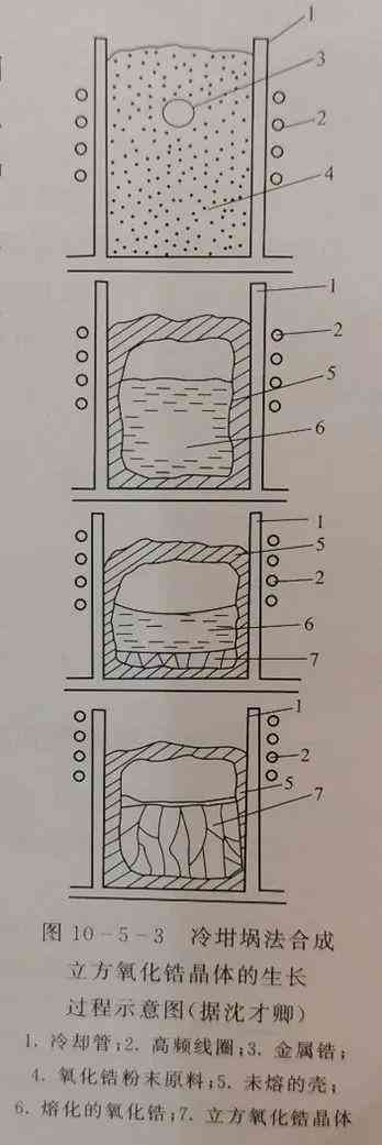 紅鋯石值錢嗎(紅鋯石值錢嗎知乎)插圖10