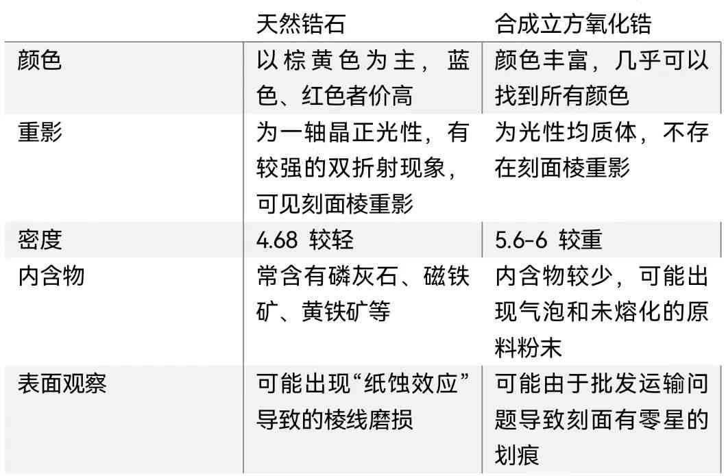 紅鋯石值錢嗎(紅鋯石值錢嗎知乎)插圖13