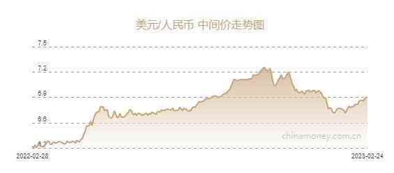 美元人民幣(美元人民幣匯率走勢圖)