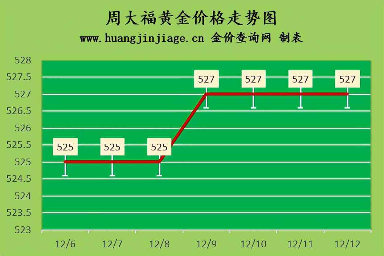 18k金多少錢一克今日金價2022(18k金多少錢一克今日金價2022年)