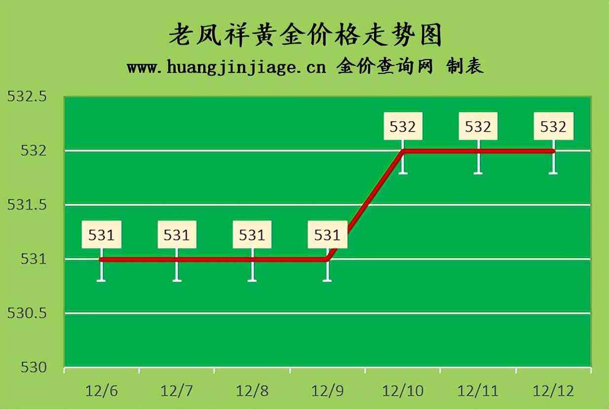 18k金多少錢一克今日金價(jià)2022(18k金多少錢一克今日金價(jià)2022年)插圖1