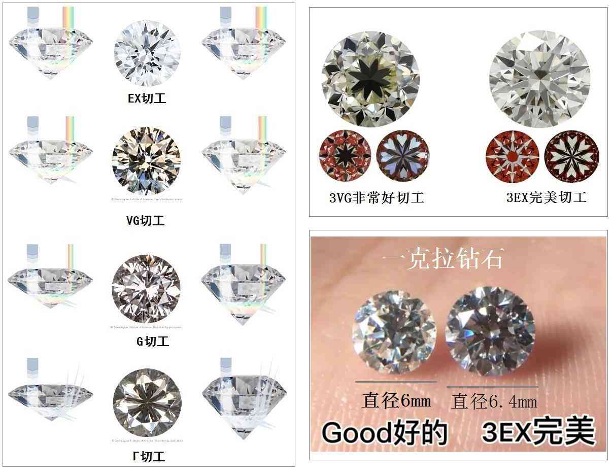 鉆石分幾個(gè)等級(jí)劃分(鉆石分幾個(gè)等級(jí)劃分的)插圖7