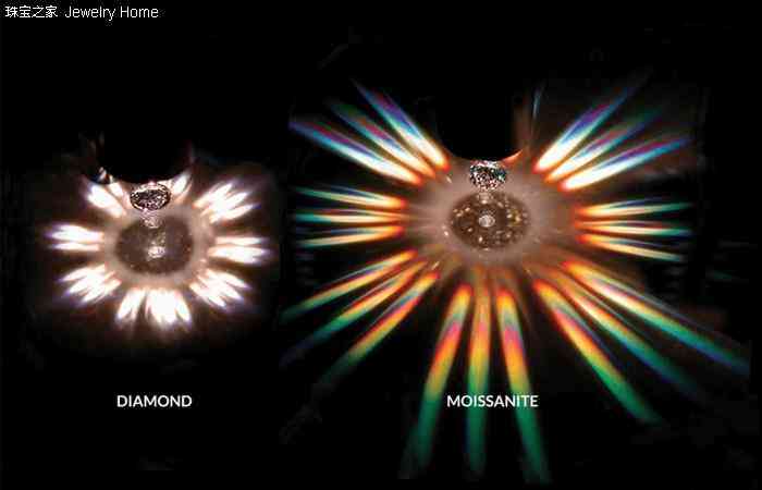 鉆戒的真假辨別(鉆戒的真假辨別方法)插圖8