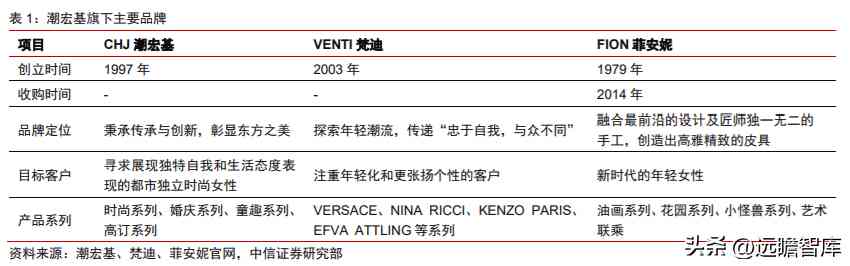 潮宏基和周大福哪個好(黃金潮宏基和周大福哪個好)插圖1