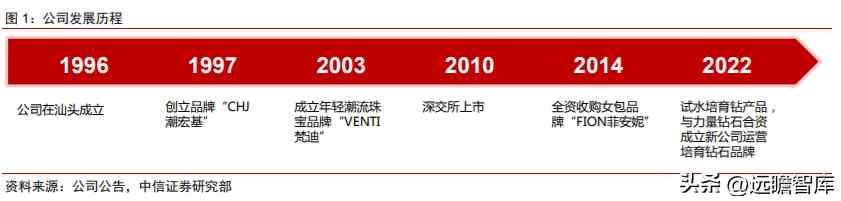 潮宏基和周大福哪個好(黃金潮宏基和周大福哪個好)插圖2