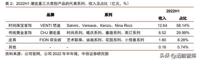 潮宏基和周大福哪個好(黃金潮宏基和周大福哪個好)插圖3