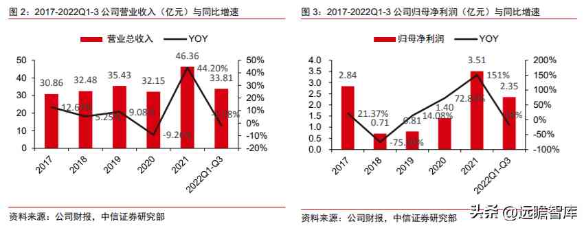 潮宏基和周大福哪個好(黃金潮宏基和周大福哪個好)插圖4