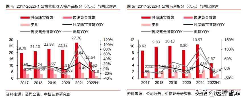 潮宏基和周大福哪個好(黃金潮宏基和周大福哪個好)插圖5