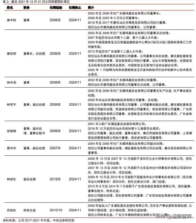 潮宏基和周大福哪個好(黃金潮宏基和周大福哪個好)插圖7