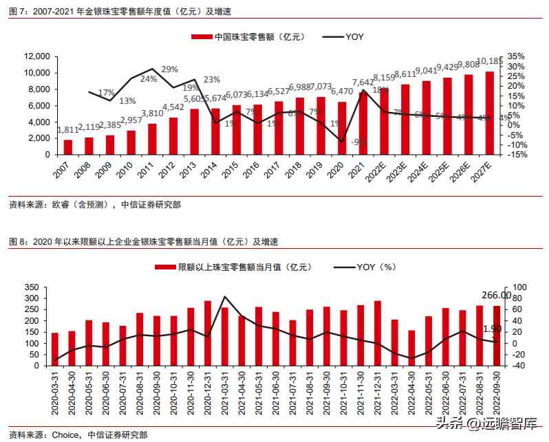 潮宏基和周大福哪個好(黃金潮宏基和周大福哪個好)插圖9