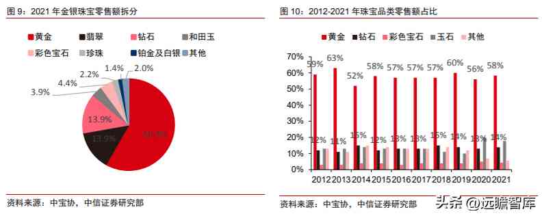 潮宏基和周大福哪個好(黃金潮宏基和周大福哪個好)插圖10