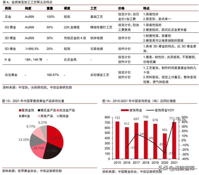 潮宏基和周大福哪個好(黃金潮宏基和周大福哪個好)插圖12