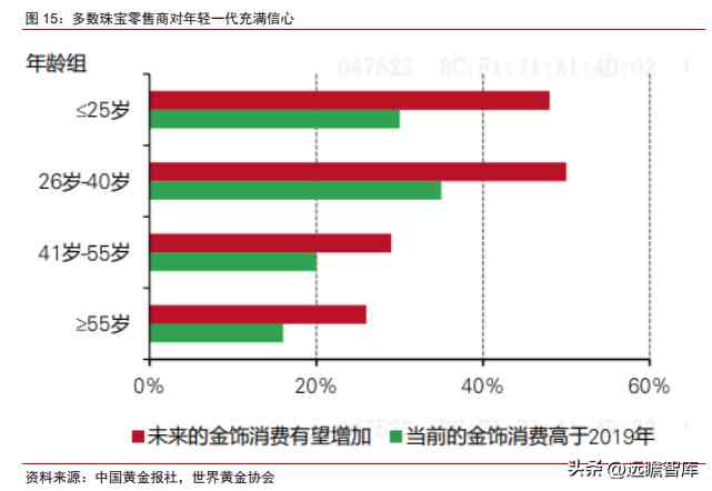 潮宏基和周大福哪個好(黃金潮宏基和周大福哪個好)插圖13