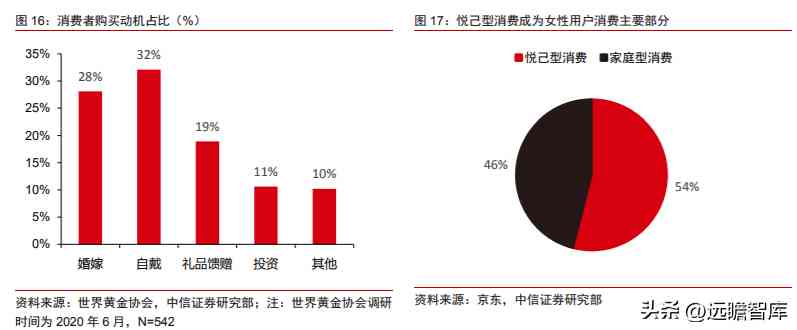 潮宏基和周大福哪個好(黃金潮宏基和周大福哪個好)插圖14
