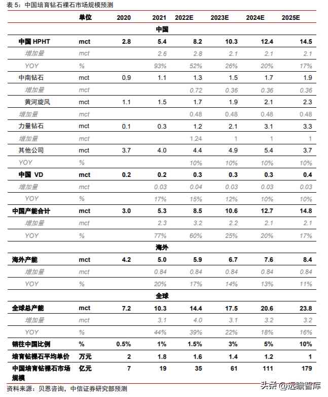 潮宏基和周大福哪個好(黃金潮宏基和周大福哪個好)插圖15