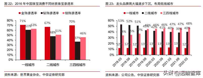潮宏基和周大福哪個好(黃金潮宏基和周大福哪個好)插圖20