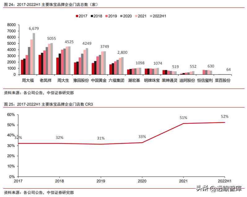 潮宏基和周大福哪個好(黃金潮宏基和周大福哪個好)插圖21