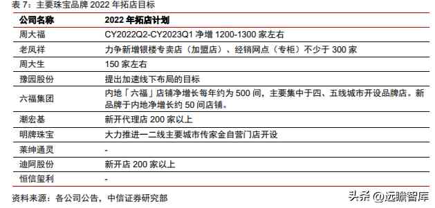 潮宏基和周大福哪個好(黃金潮宏基和周大福哪個好)插圖22