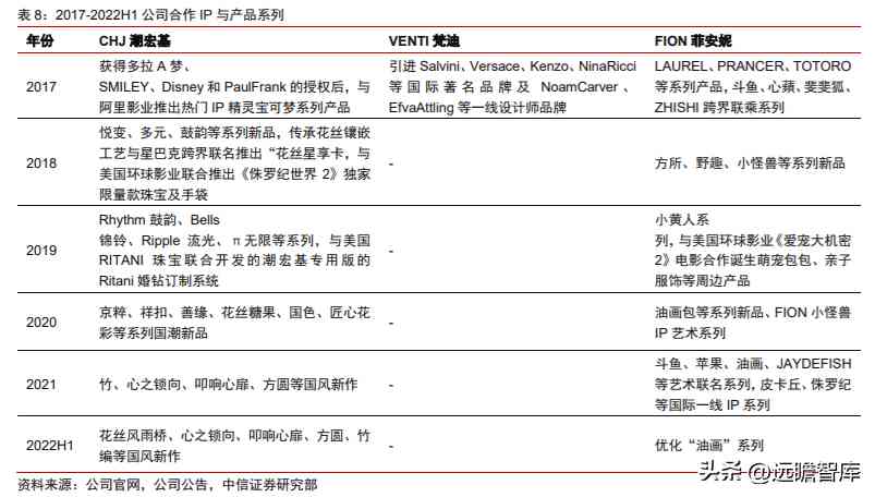 潮宏基和周大福哪個好(黃金潮宏基和周大福哪個好)插圖25