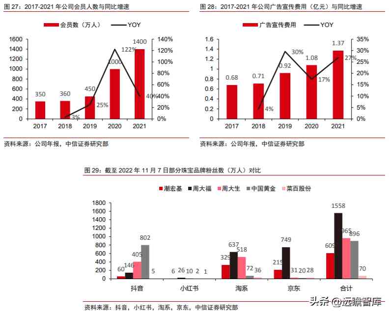潮宏基和周大福哪個好(黃金潮宏基和周大福哪個好)插圖26