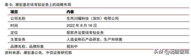 潮宏基和周大福哪個好(黃金潮宏基和周大福哪個好)插圖27