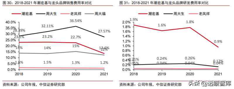 潮宏基和周大福哪個好(黃金潮宏基和周大福哪個好)插圖28