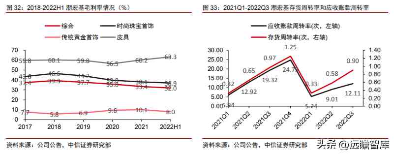 潮宏基和周大福哪個好(黃金潮宏基和周大福哪個好)插圖29