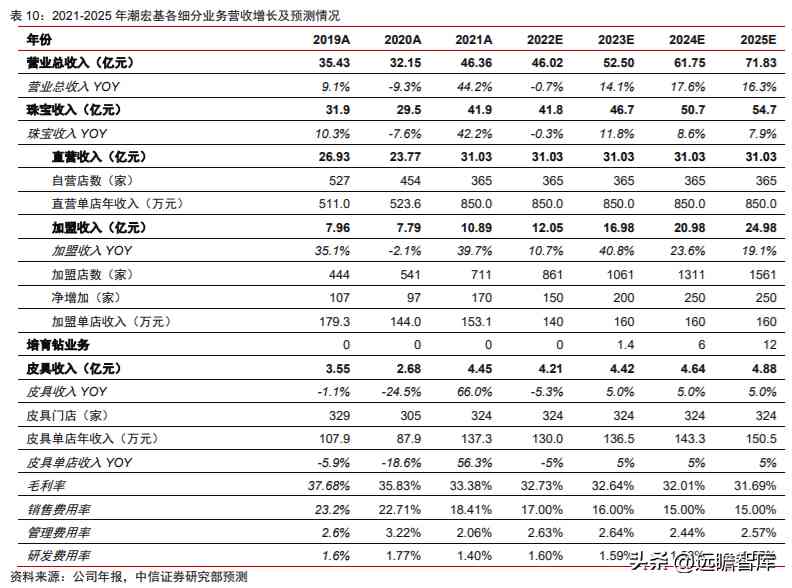 潮宏基和周大福哪個好(黃金潮宏基和周大福哪個好)插圖30