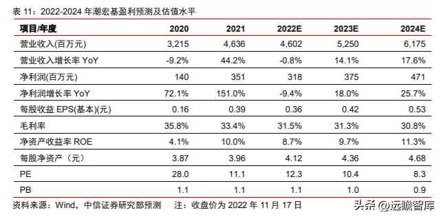 潮宏基和周大福哪個好(黃金潮宏基和周大福哪個好)插圖31