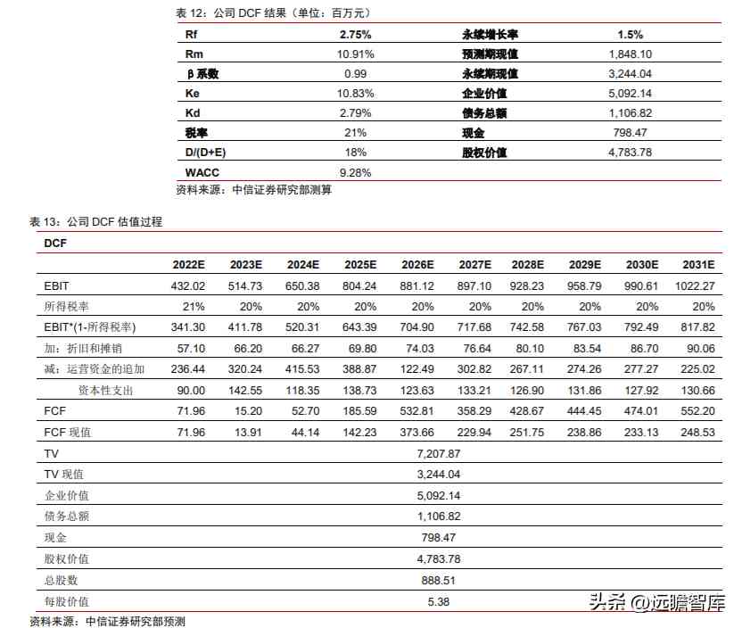 潮宏基和周大福哪個好(黃金潮宏基和周大福哪個好)插圖32