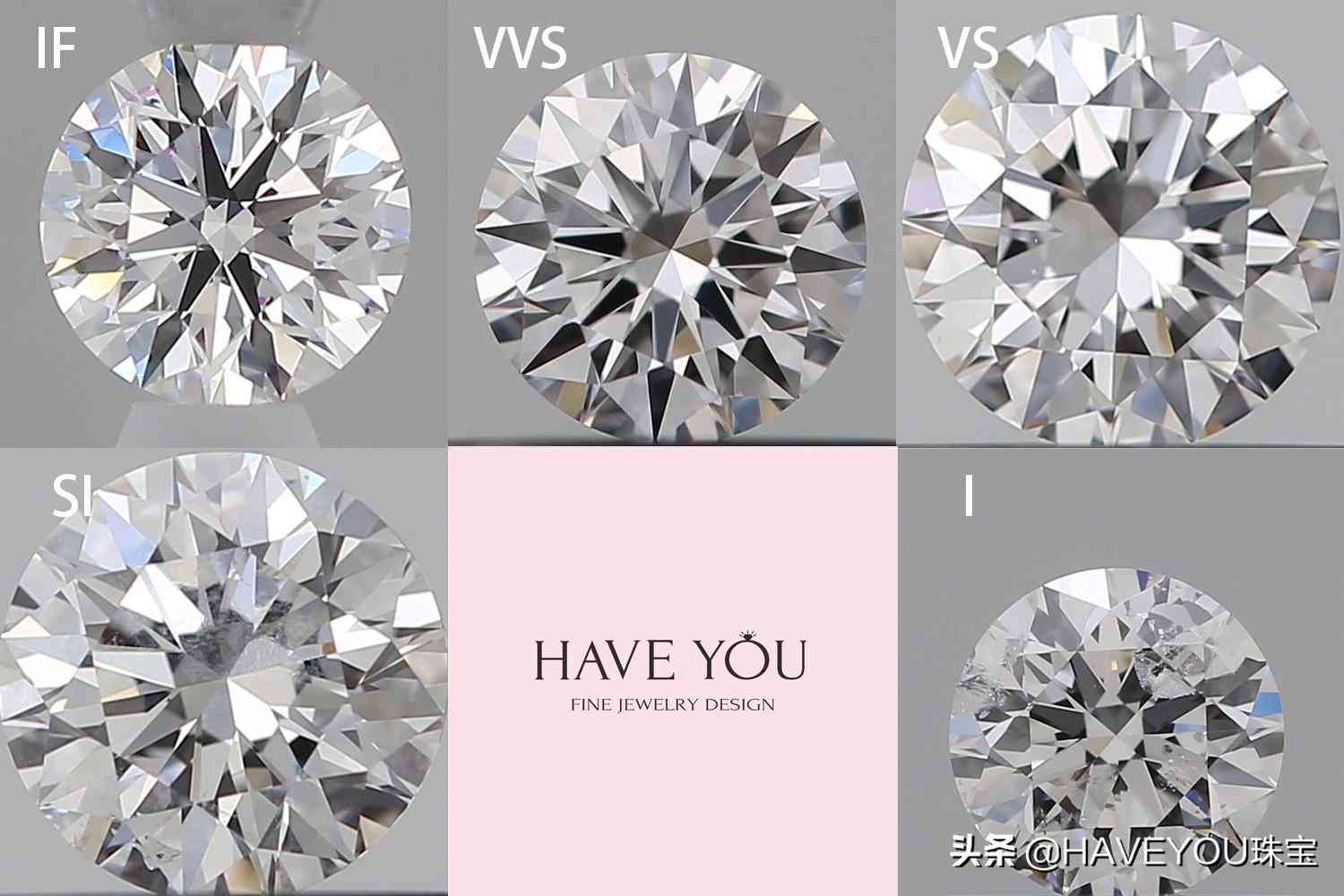 鉆戒等級和凈度級別表(鉆戒等級和凈度級別表怎么看)