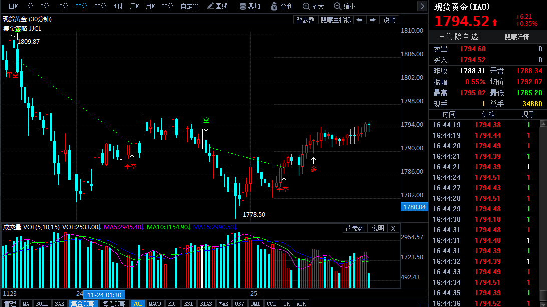 黃金價格多少錢一克2021(黃金價格多少錢一克2021)