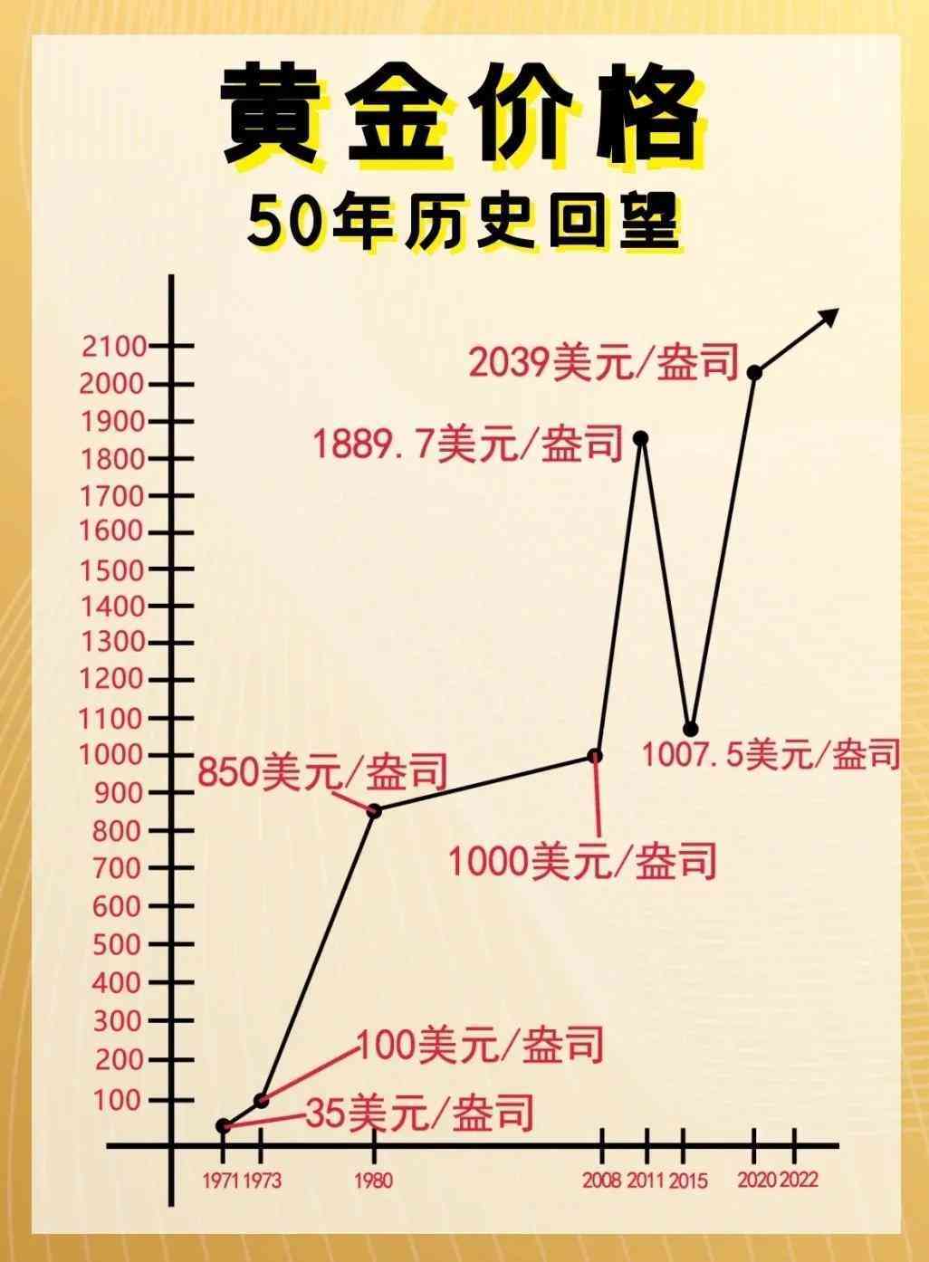 1盎司黃金多少人民幣(1盎司黃金多少錢人民幣)