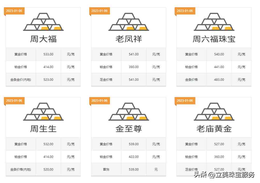 老鳳祥999金戒指多少錢一克(老鳳祥999金戒指多少錢一克,項鏈)