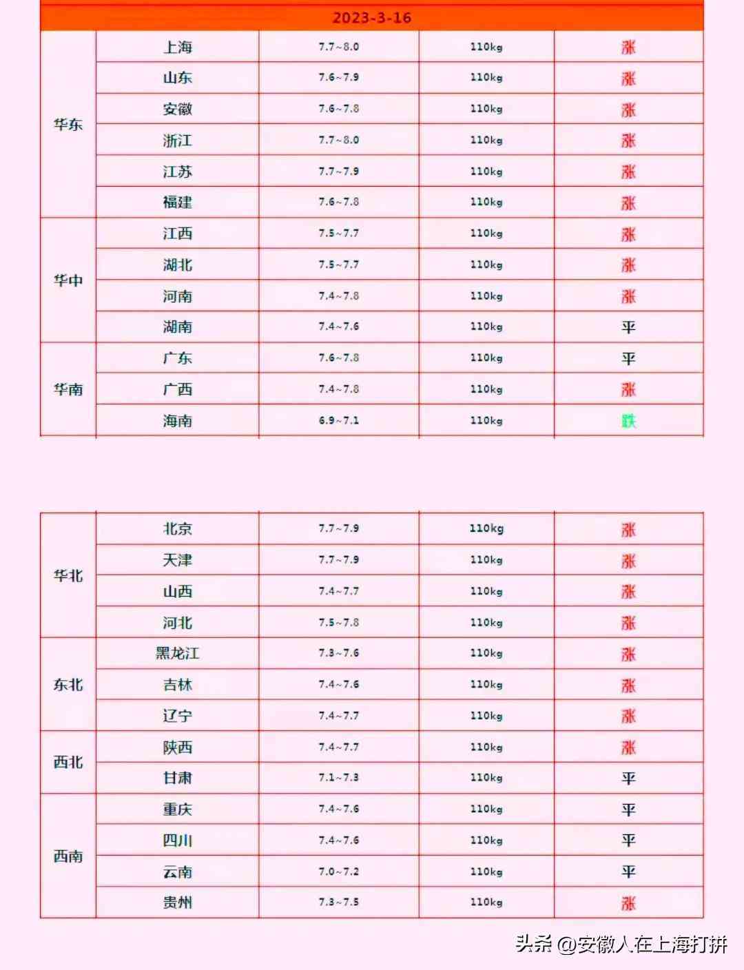 今天的金價(今天的金價走勢圖)