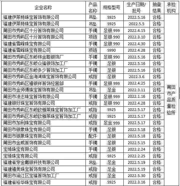 18kgp是什么金值多少錢(18kgp是什么金項鏈多少錢)