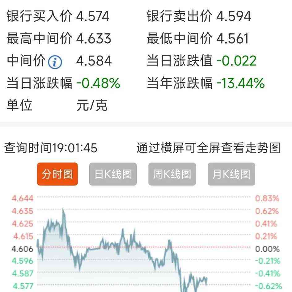 銀現(xiàn)在多少錢一克(銀現(xiàn)在多少錢一克2023)
