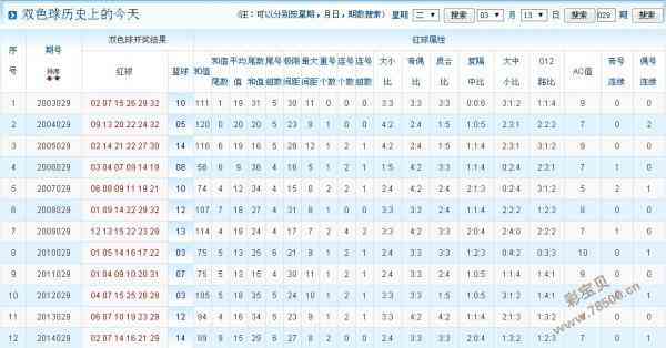 彩寶貝雙色球(彩寶貝雙色球預(yù)測最準確專家)