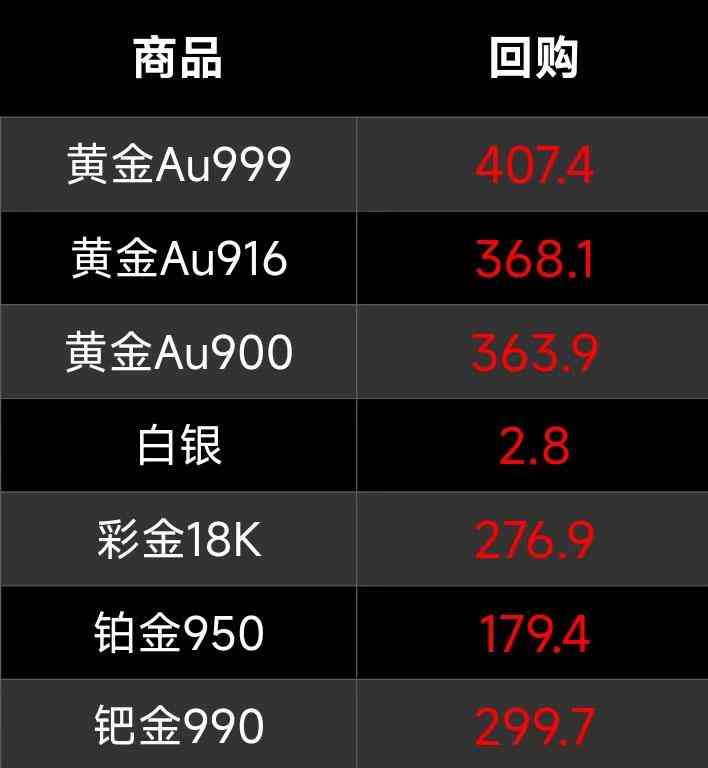 k金多少錢一克回收(18k金多少錢一克回收)