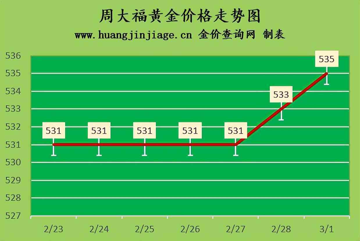 黃金回收價(jià)多少錢1克(今日黃金回收價(jià)多少錢1克)