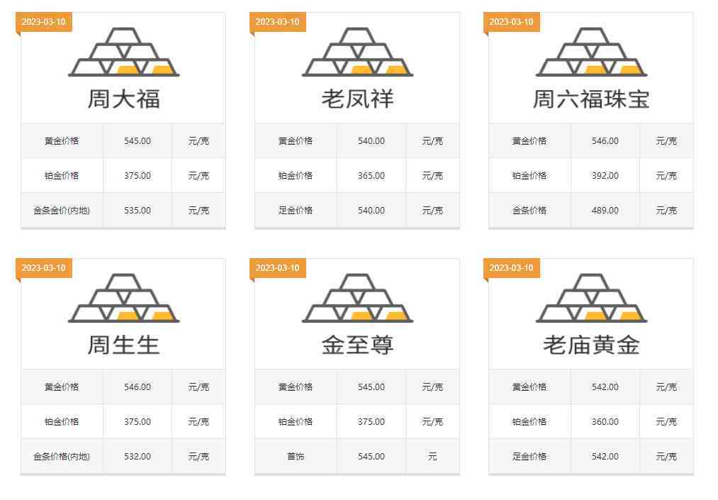 現(xiàn)在金戒指多少錢(qián)一克(現(xiàn)在黃金戒指回收多少錢(qián)一克)