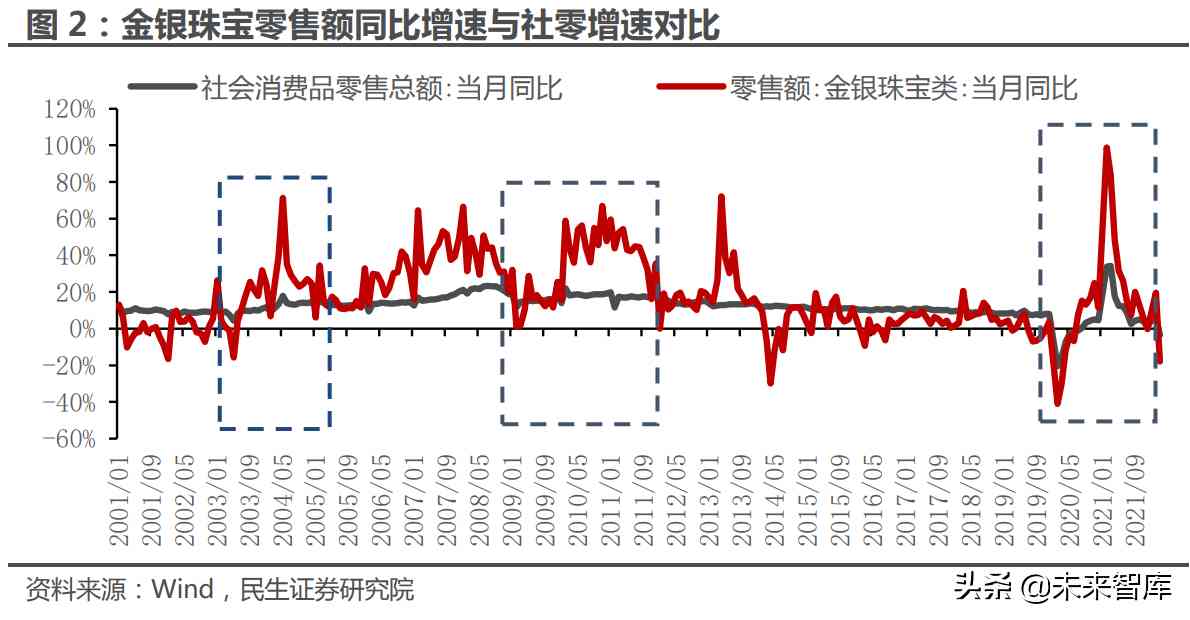珠寶行業(yè)前景(珠寶行業(yè)的現(xiàn)狀和前景)