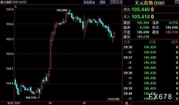 今日金價實時行情(中國金價實時行情今日)