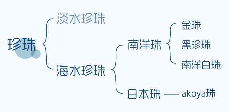 淡水珍珠是真的珍珠嗎(淡水珍珠是真的珍珠嗎還是假的)