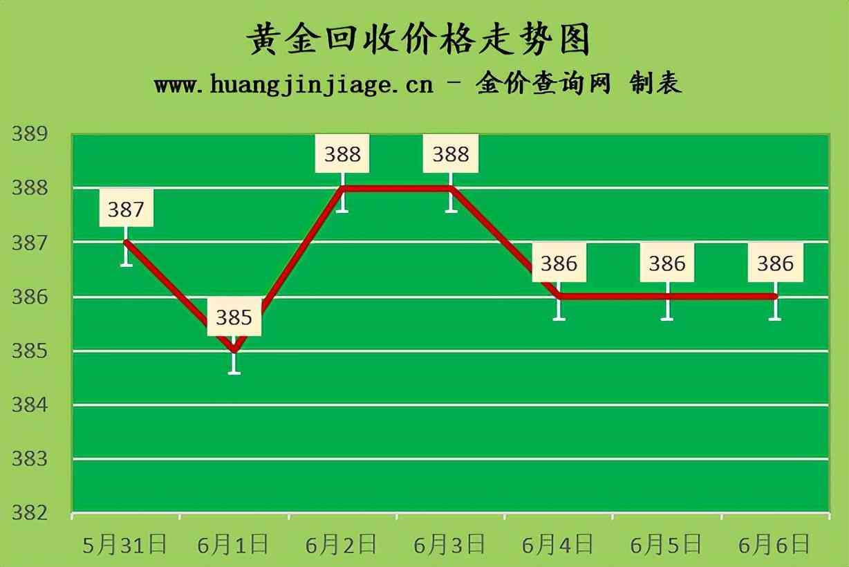 鉑金回收多少錢(qián)一克2020(鉑金回收多少錢(qián)一克2022年價(jià)格表990)