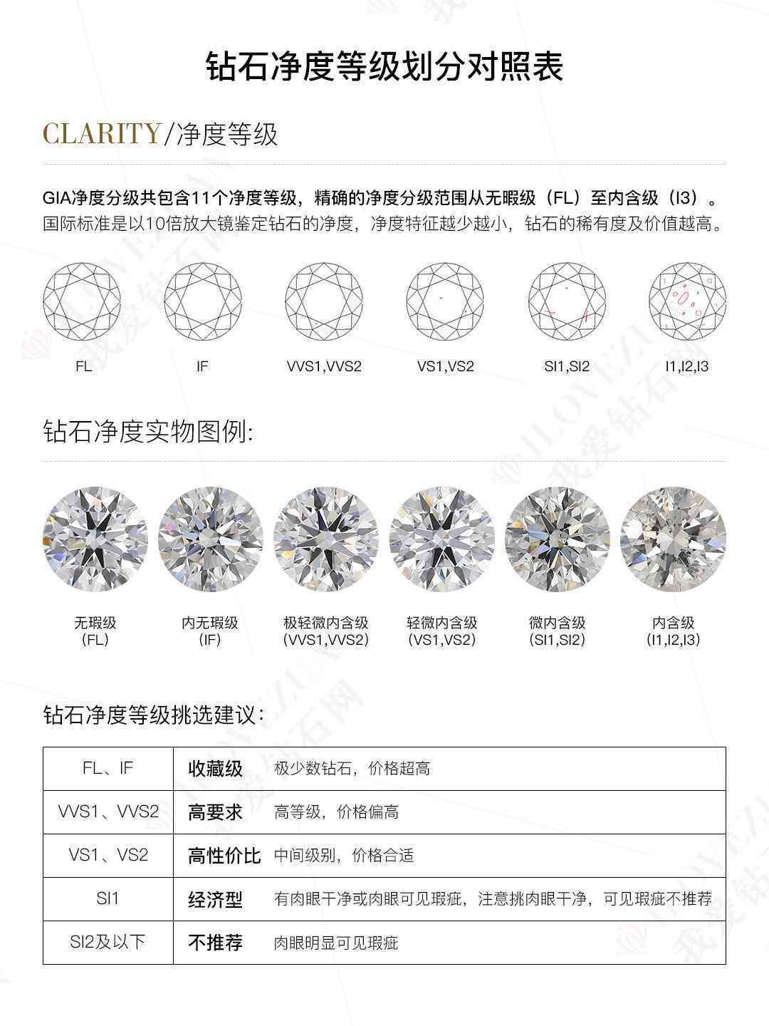 鉆石凈度分級(鉆石凈度分級表圖片)