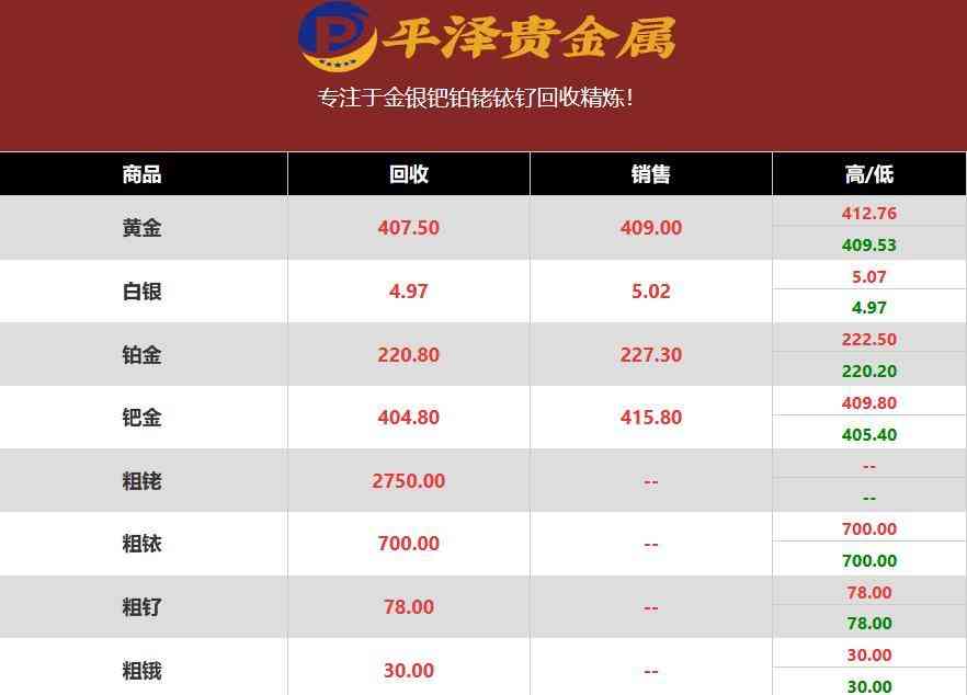 鉑金回收多少錢一克2022年價(jià)格表(鉑金回收價(jià)格pt950多少一克)